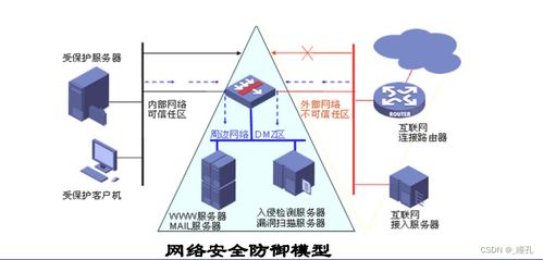 2025黑客技術(shù)透視 計(jì)算機(jī)網(wǎng)絡(luò)安全的攻防演進(jìn)與未來網(wǎng)絡(luò)技術(shù)挑戰(zhàn)