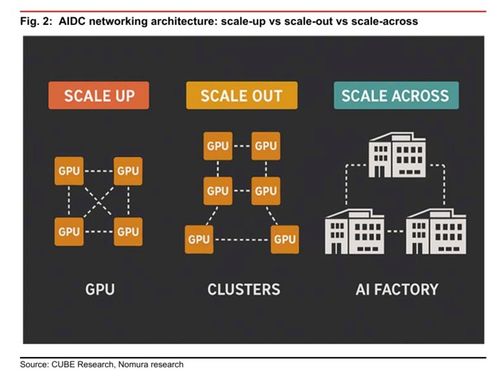 從易中天到中天太長 AI超級(jí)周期重塑網(wǎng)絡(luò)技術(shù)新贏家格局